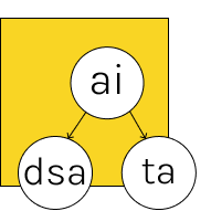 AI DSA TA